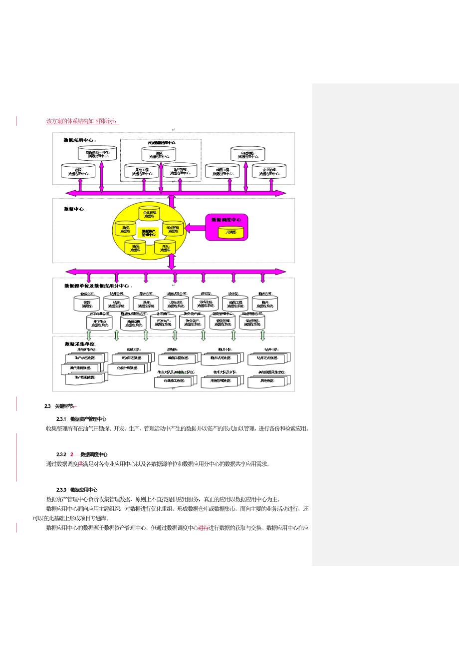 构建数据资产管理中心完善油田公司信息体系_第3页