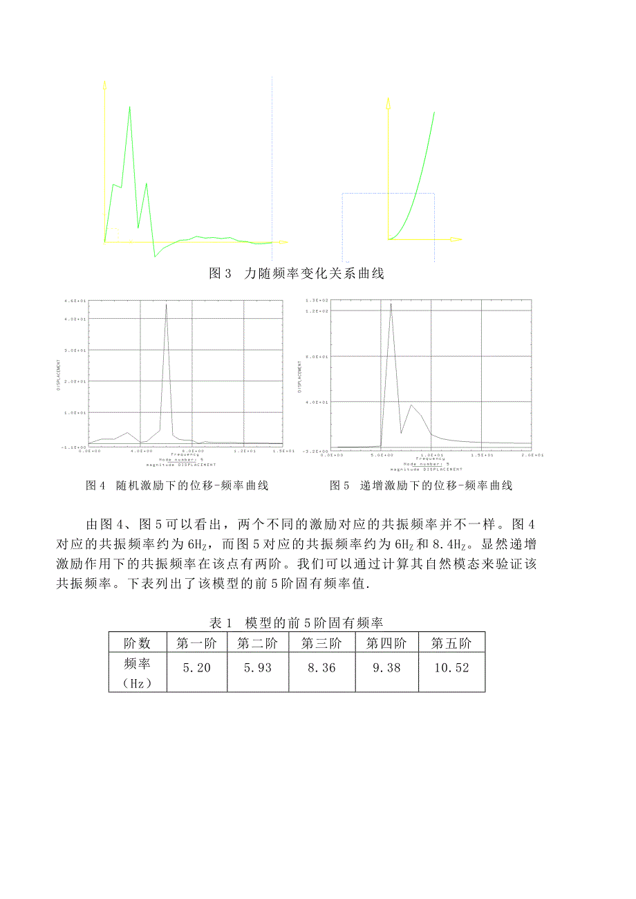 汽车车身频率响应分析_第4页