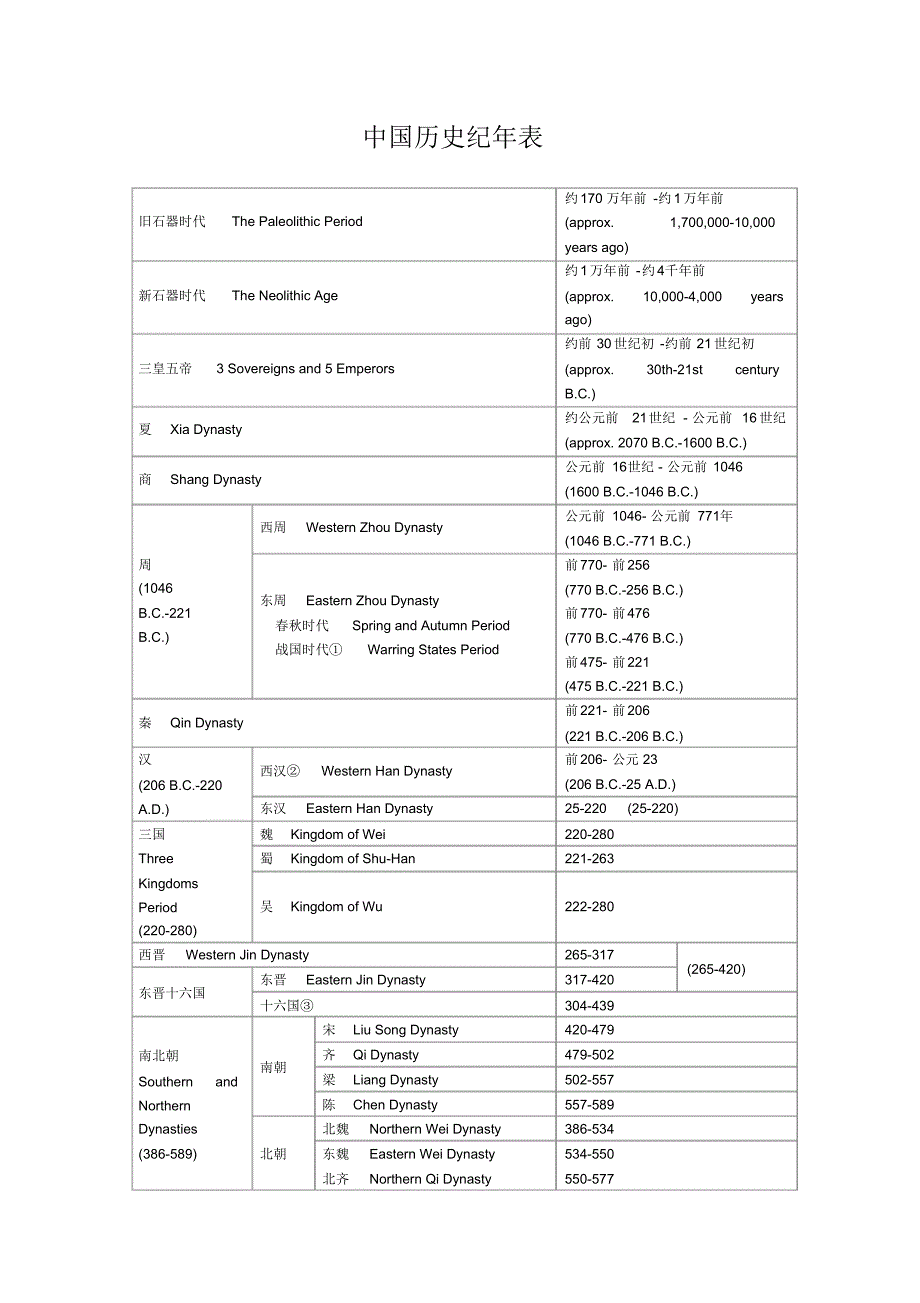 中国历史纪年表(中英对照)_第1页