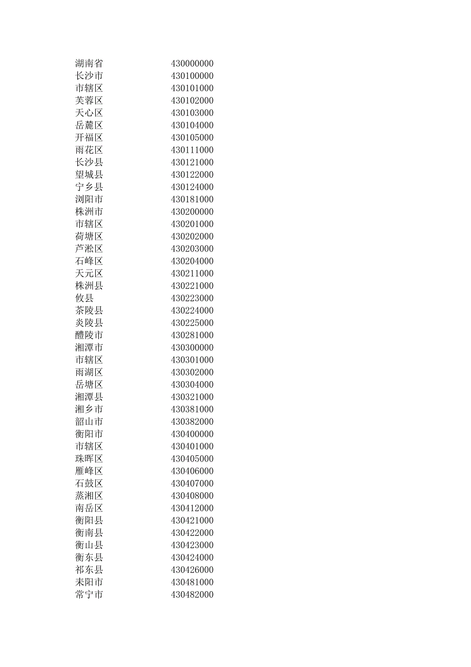 湖南省行政区划代码_第1页