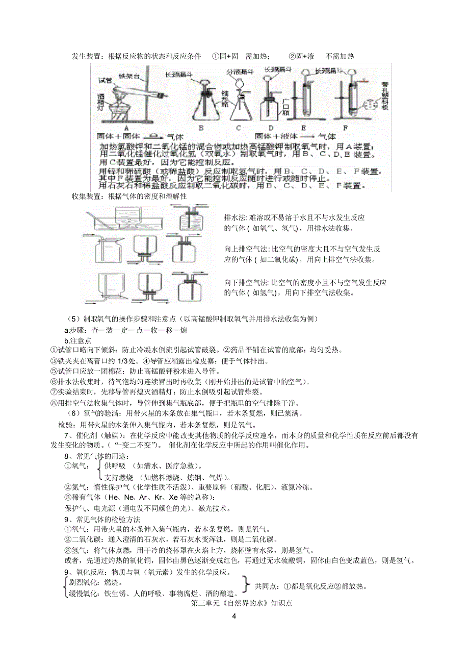 九年级上化学必背_第4页