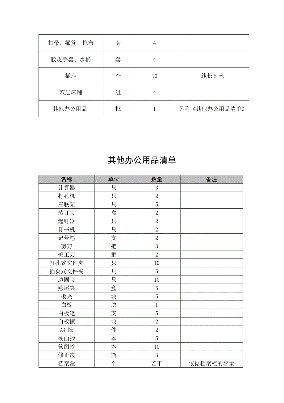 阳光新苑一期物业管理办公用品配置清单_第2页