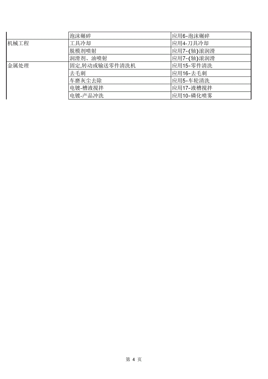 工业领域中的喷嘴应用介绍及常见喷嘴类型_第4页