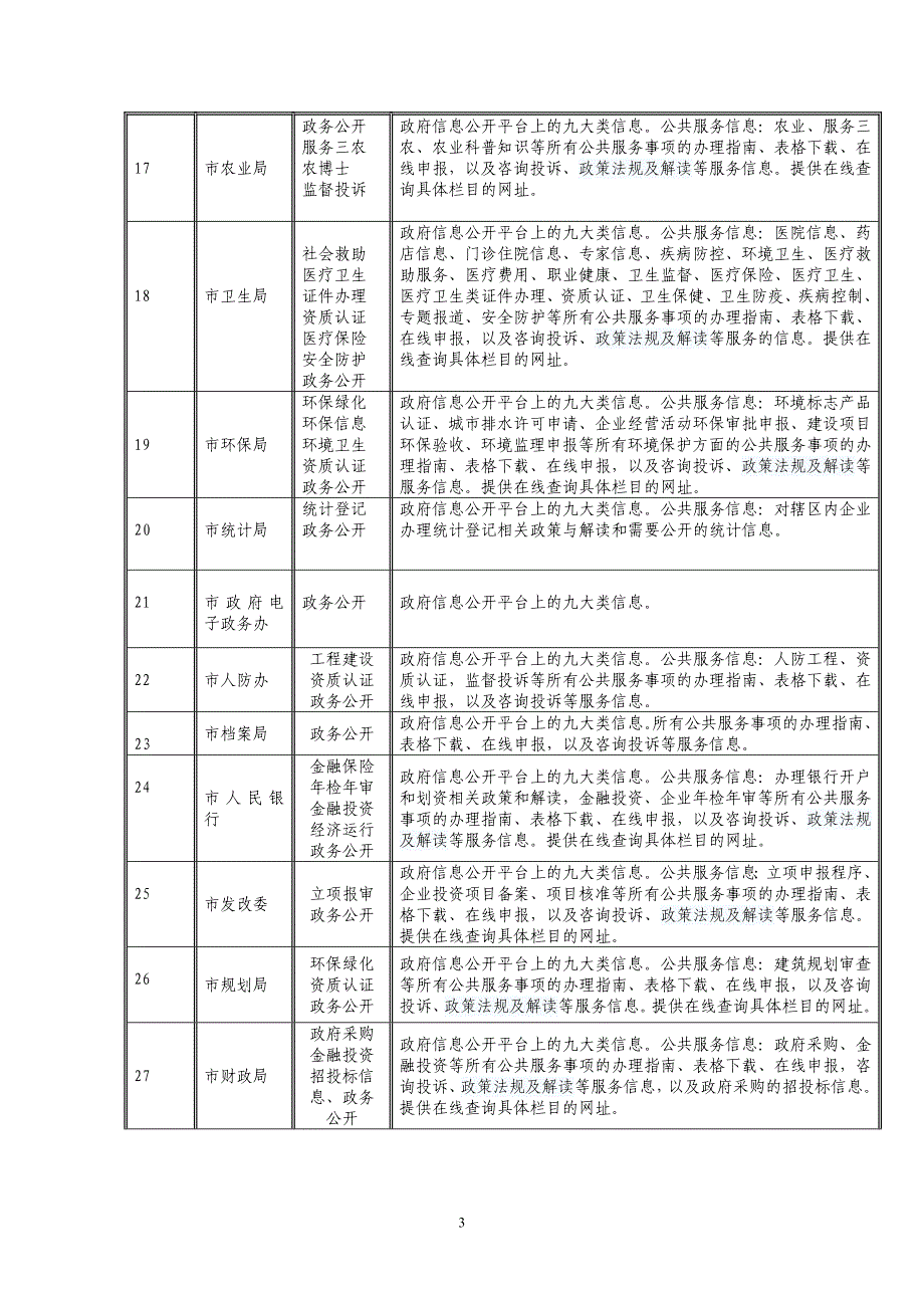 上饶市政府网站信息公开平台信息报送责任分工表_第3页