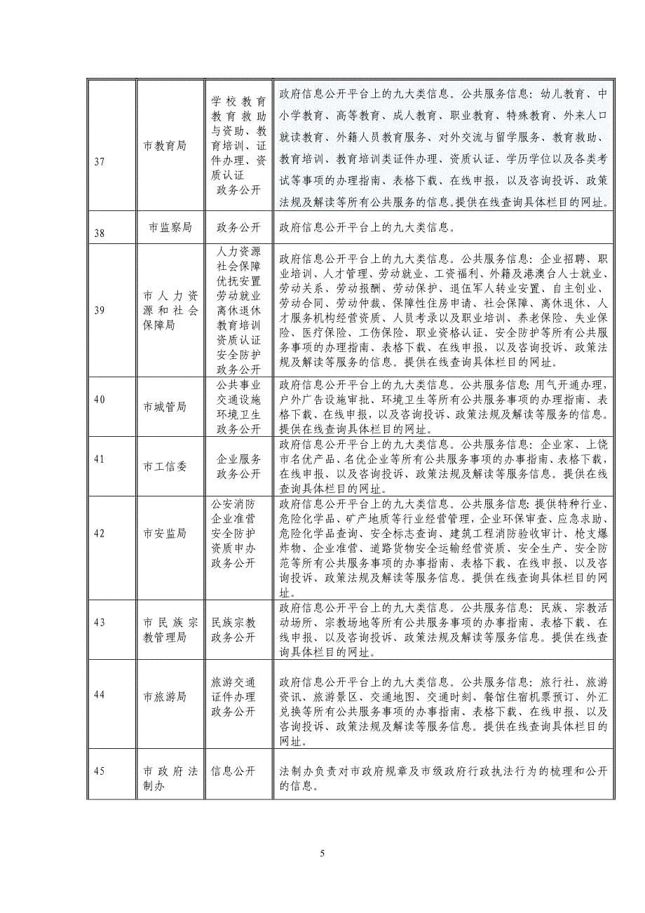 上饶市政府网站信息公开平台信息报送责任分工表_第5页