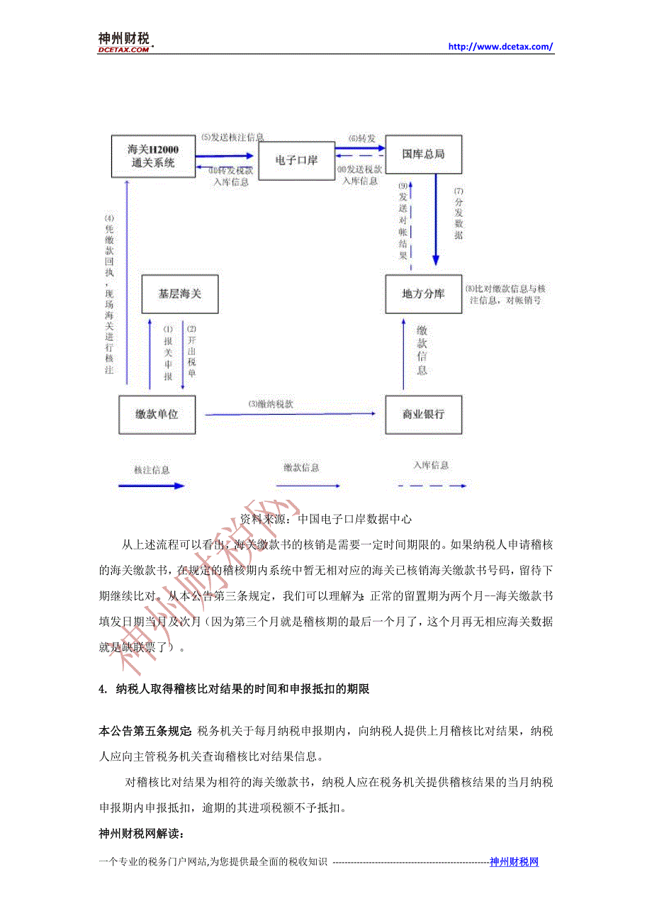 聚焦海关缴款书“先比对后抵扣”_第3页