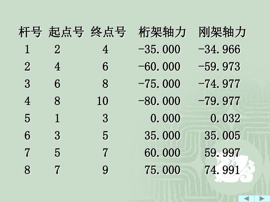 结构力学学习资料_第4页