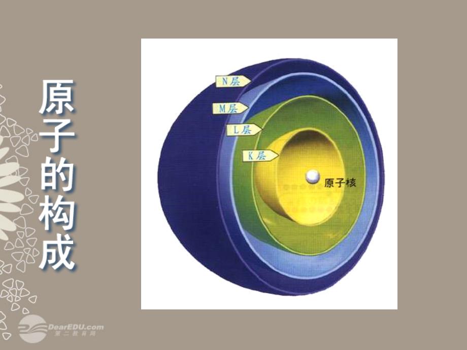 高中化学 第3单元 课时2 认识原子核 苏教版必修1_第2页