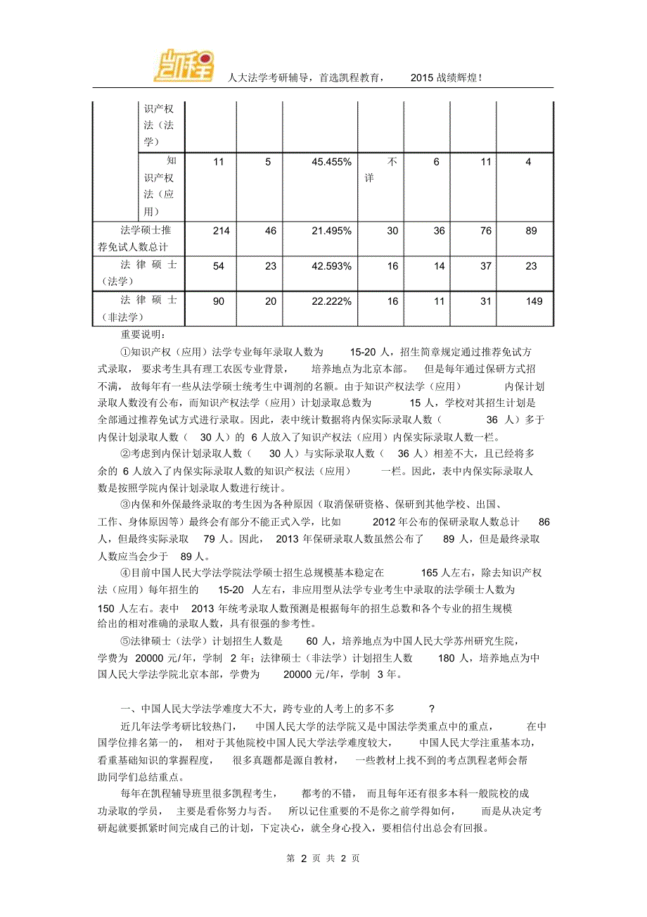 中国人民大学法学考研各方向竞争激烈程度分析_第2页