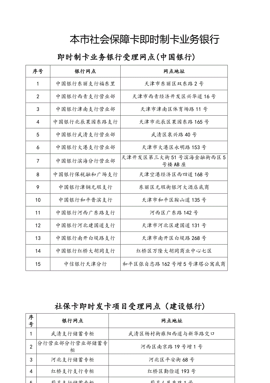 天津市社会保障卡即时制卡业务银行_第1页