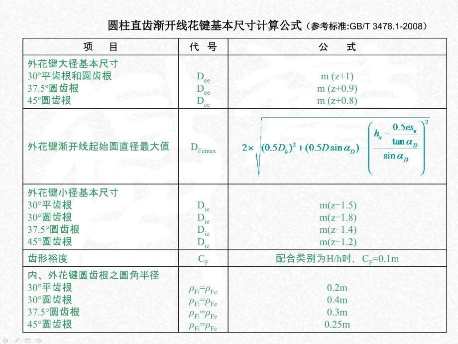 渐开线花键的简化画法()_第5页