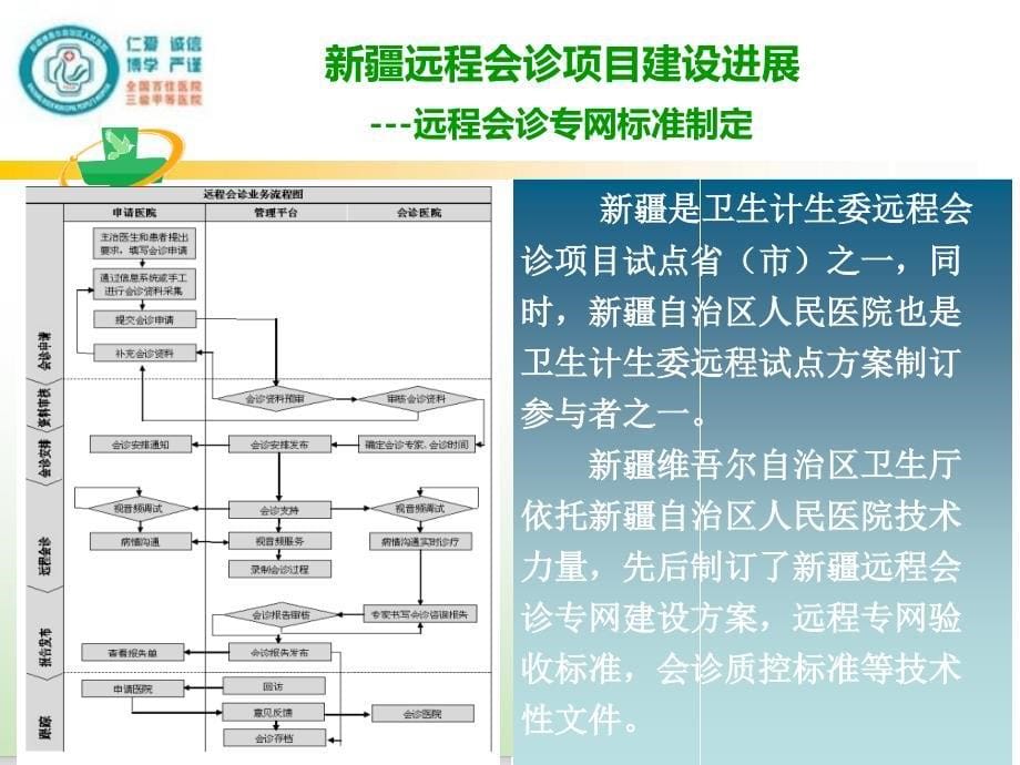 崔连忠-远程医疗延申服务--特殊人群健康管理_第5页