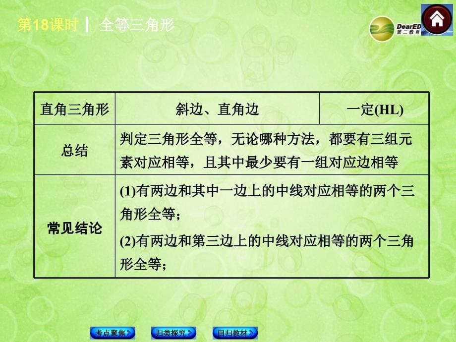 中考中考数学复习方案 18 全等三角形（考点聚焦+归类探究+回归教材+13年试题）权威课件 新人教版_第5页