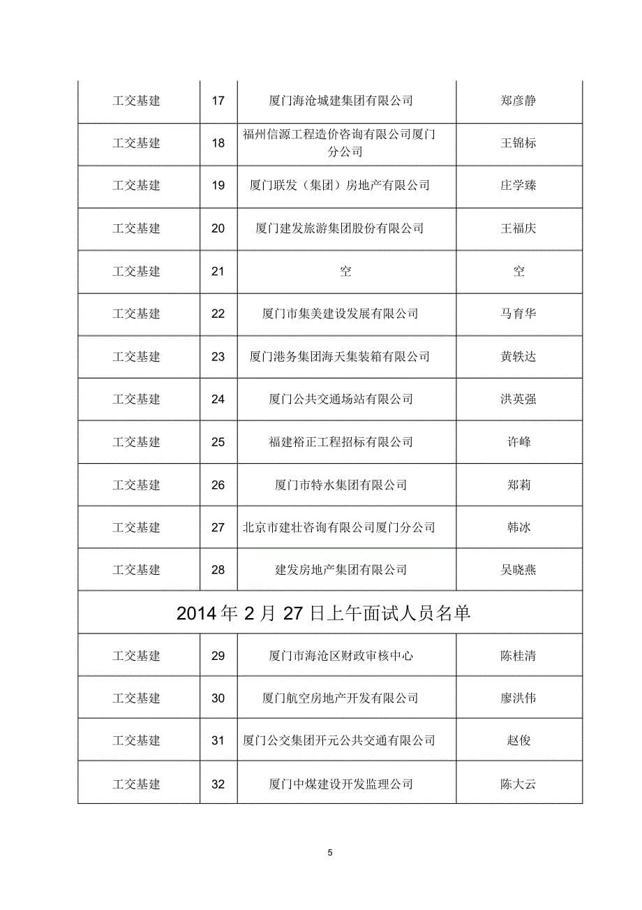 高级工程师职称参评人员面试须知_第5页