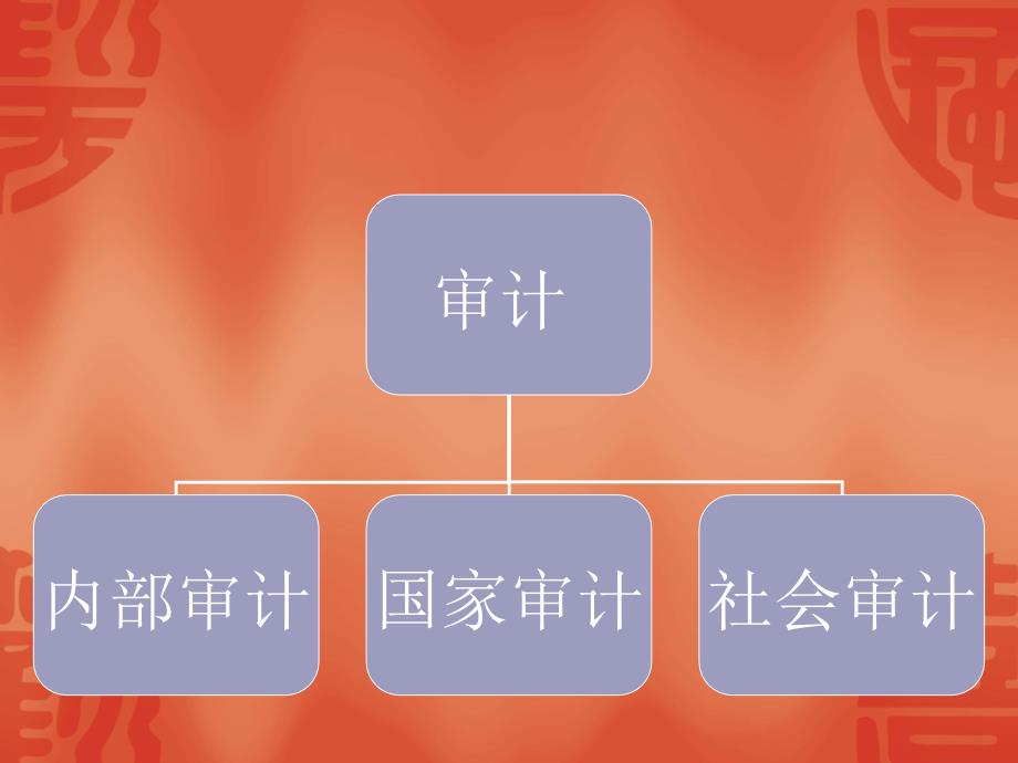 陈昌盛 - 审计基础知识及迎接外审讲座_第4页