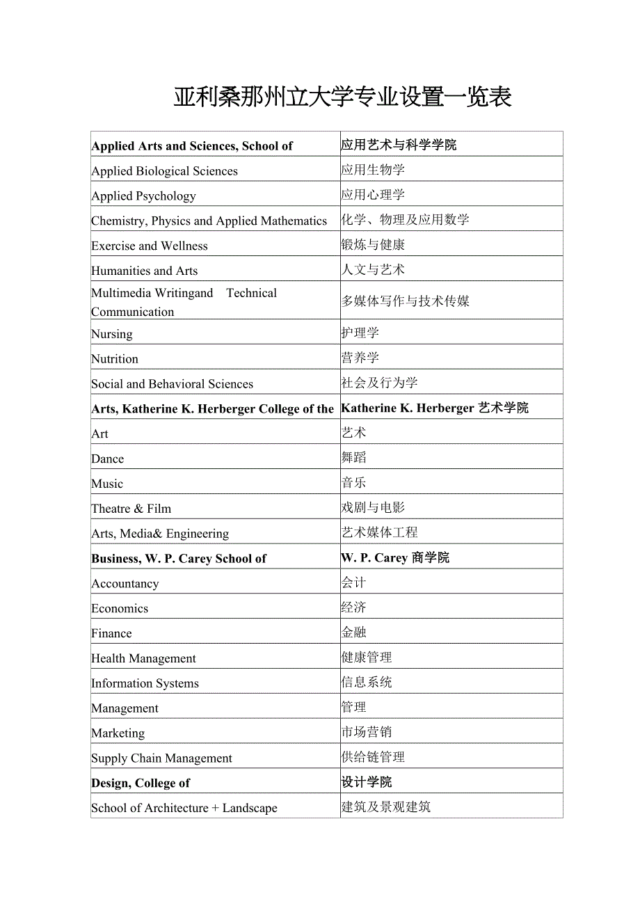 亚利桑那州立大学专业设置一览表_第1页