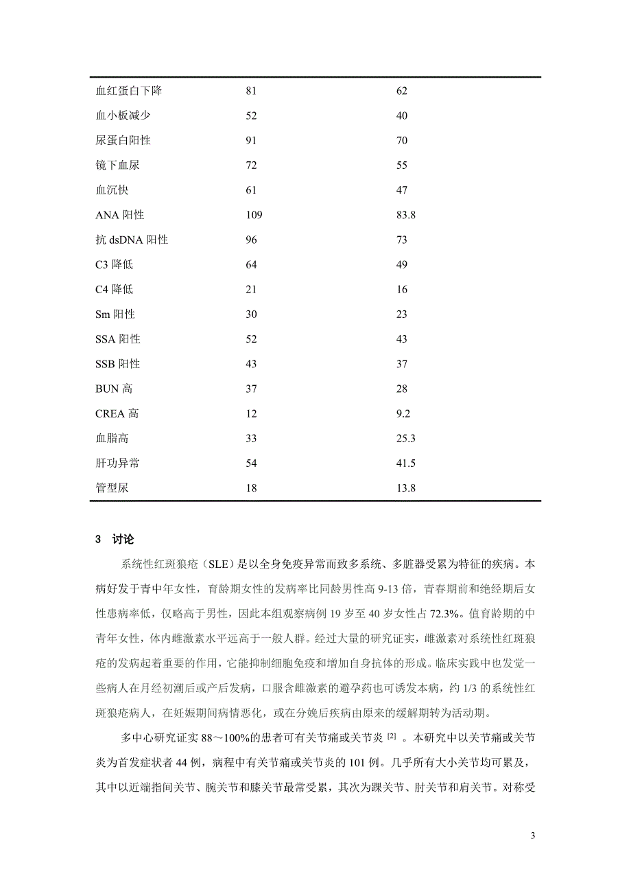 系统性红斑狼疮130例临床分析_第3页