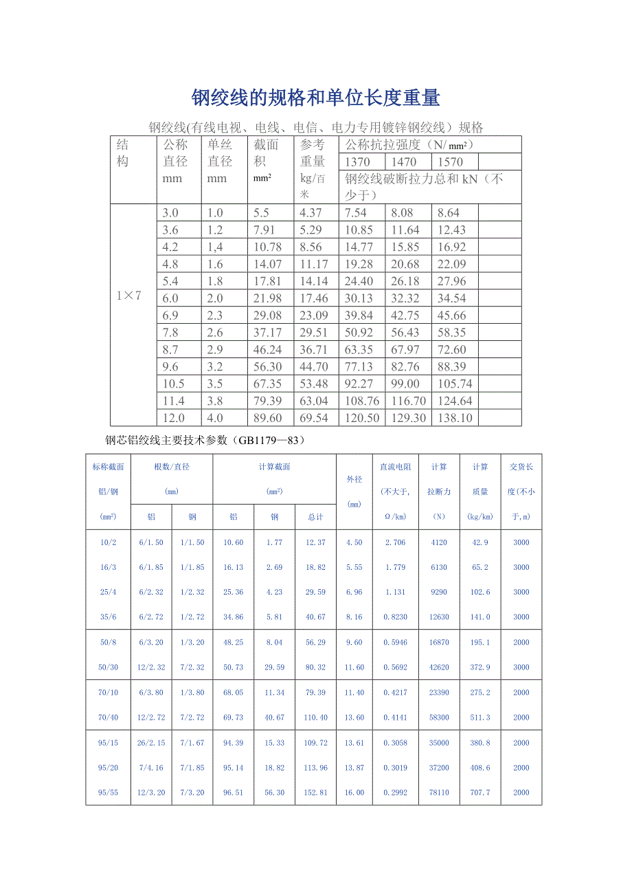 钢绞线的规格和单位长度重量1_第1页