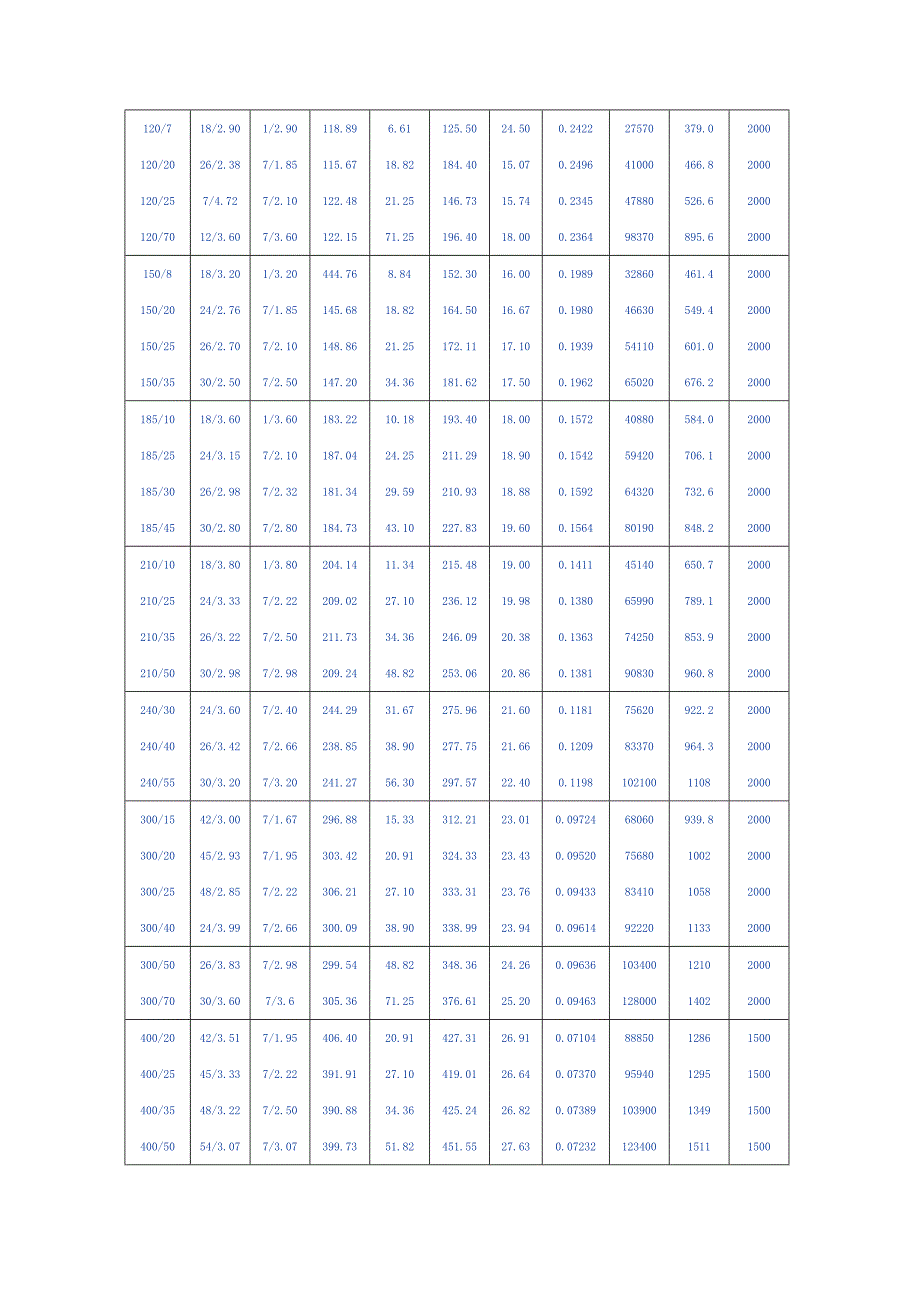 钢绞线的规格和单位长度重量1_第2页