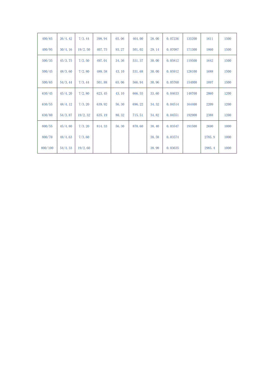 钢绞线的规格和单位长度重量1_第3页