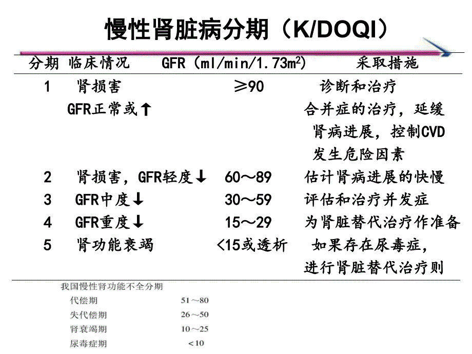 慢性肾衰竭患者抗菌药物选择策略-肾内科_第2页