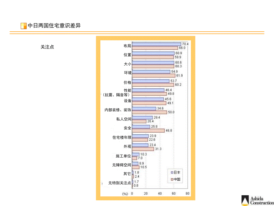 日本最新小户型住宅的布局及规划40P_第3页