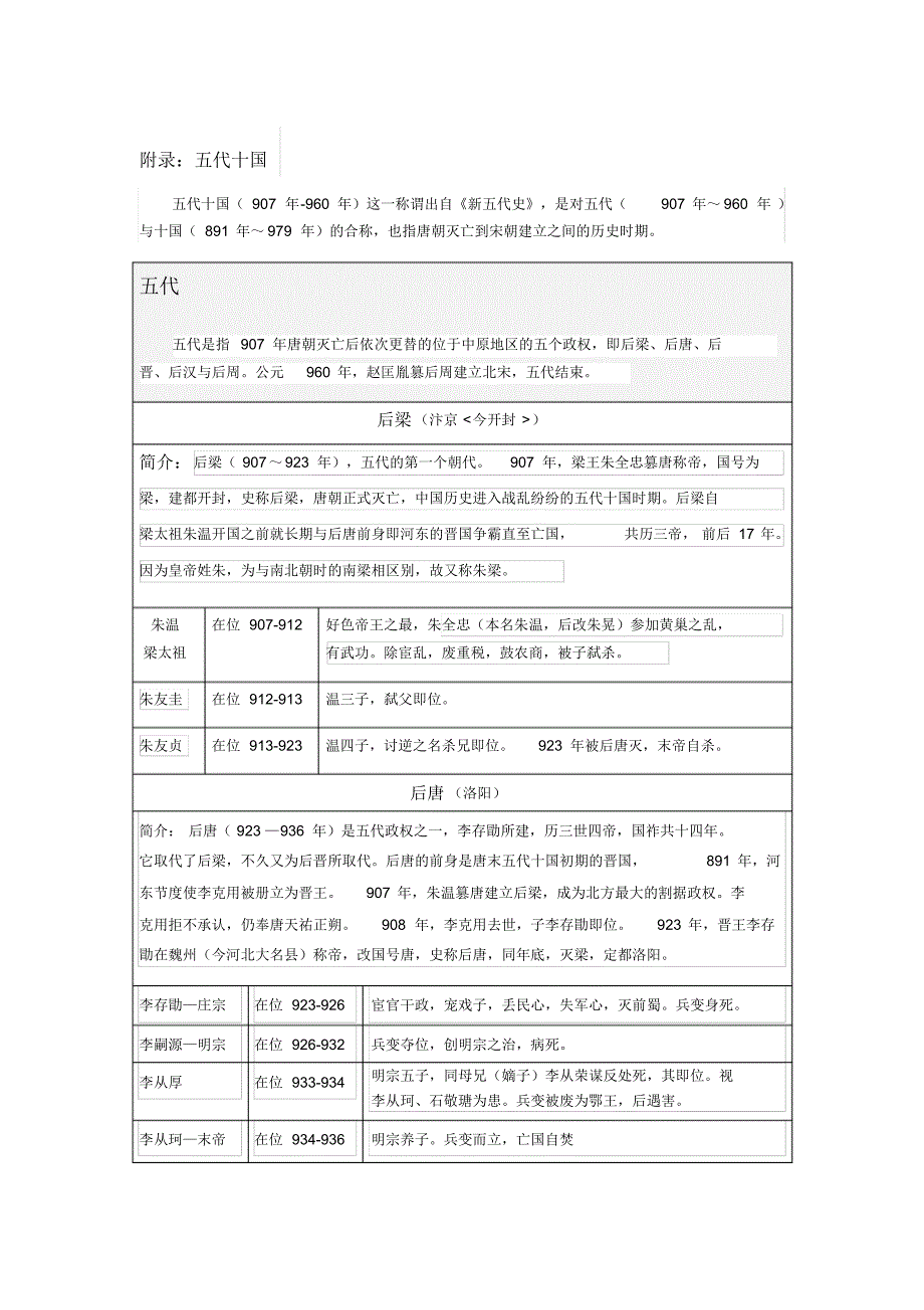 五代十国帝王表_第1页