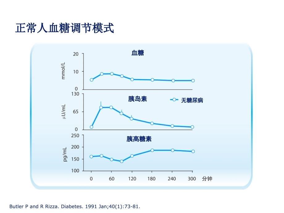 2型糖尿病治疗关注肝脏以及胰岛素相关热点_第5页