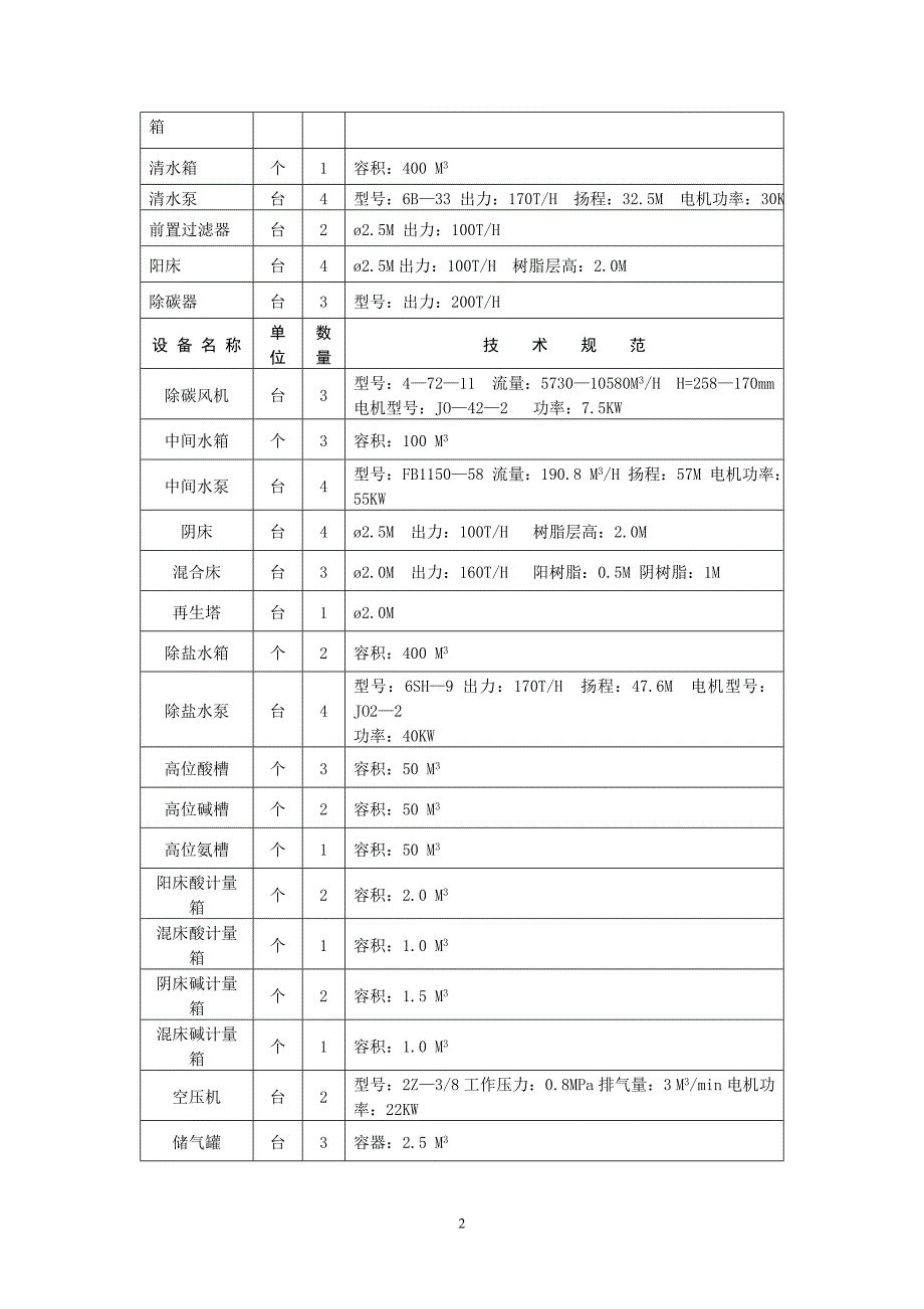 荆门热电厂化学化学规程_第2页