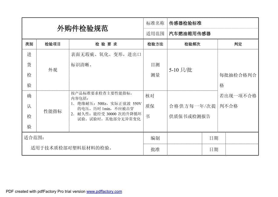 汽车燃油箱检验标准_第5页