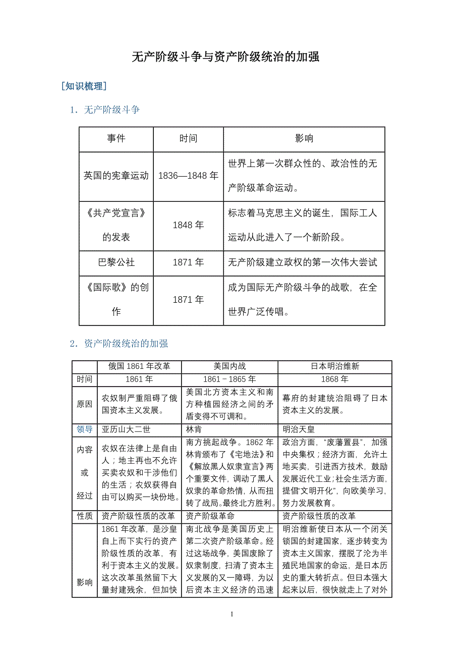 [中学教育]无产阶级斗争与资产阶级统治的加强_第1页