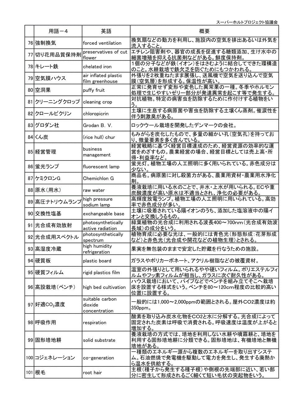 植物工场関连用语_第4页