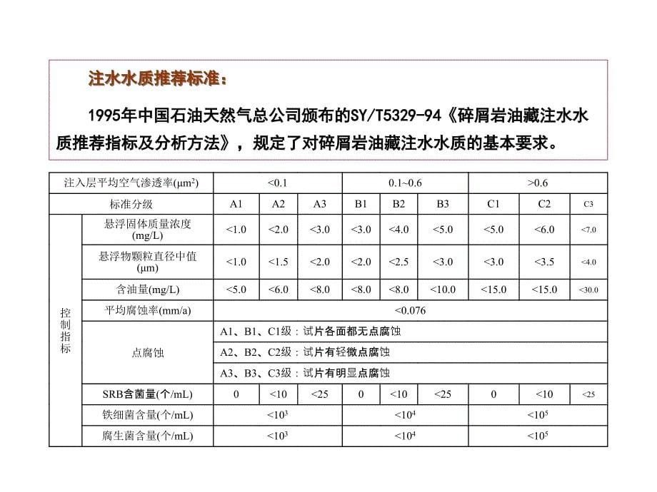 污水深井灌注有关技术指标说明1_第5页