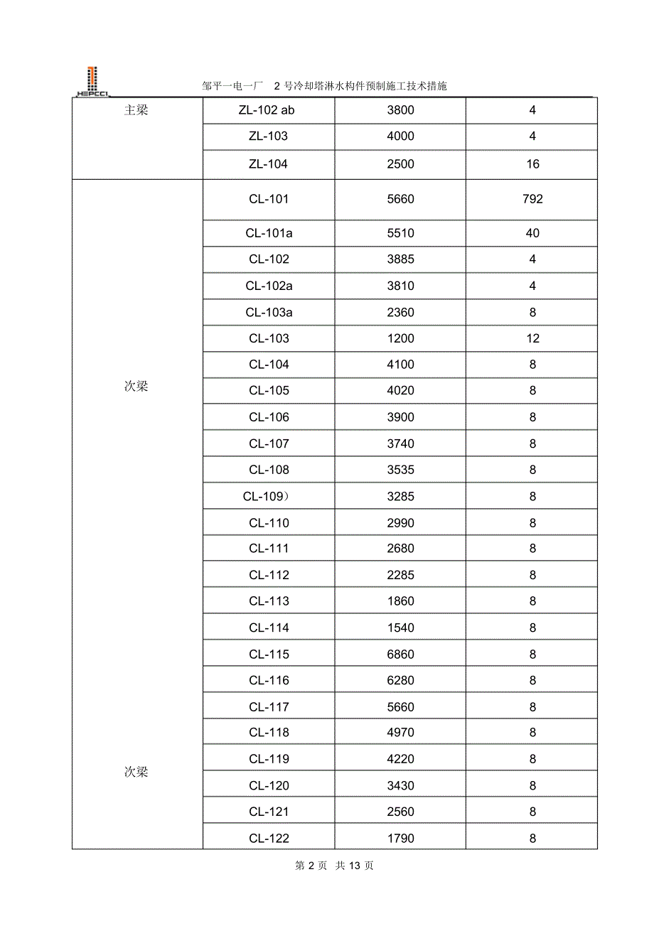 2号冷却塔淋水构件预制施工技术措施_第4页