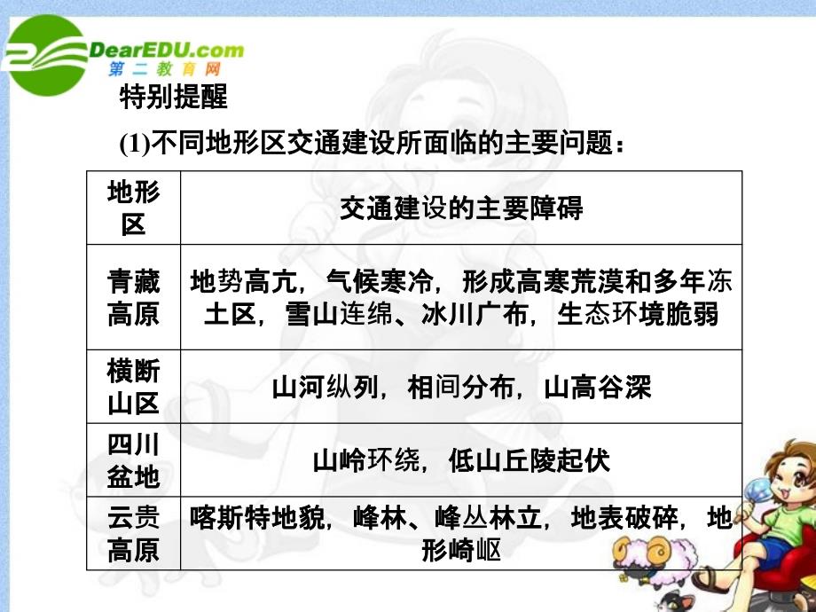 高考地理第一轮总复习 第三部分35交通建设与资源调配课件_第4页