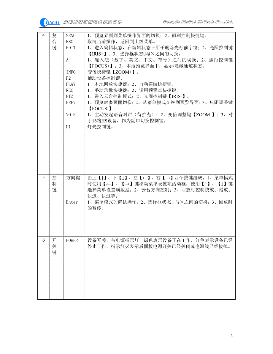 硬盘录像机操作必读(简)_第3页