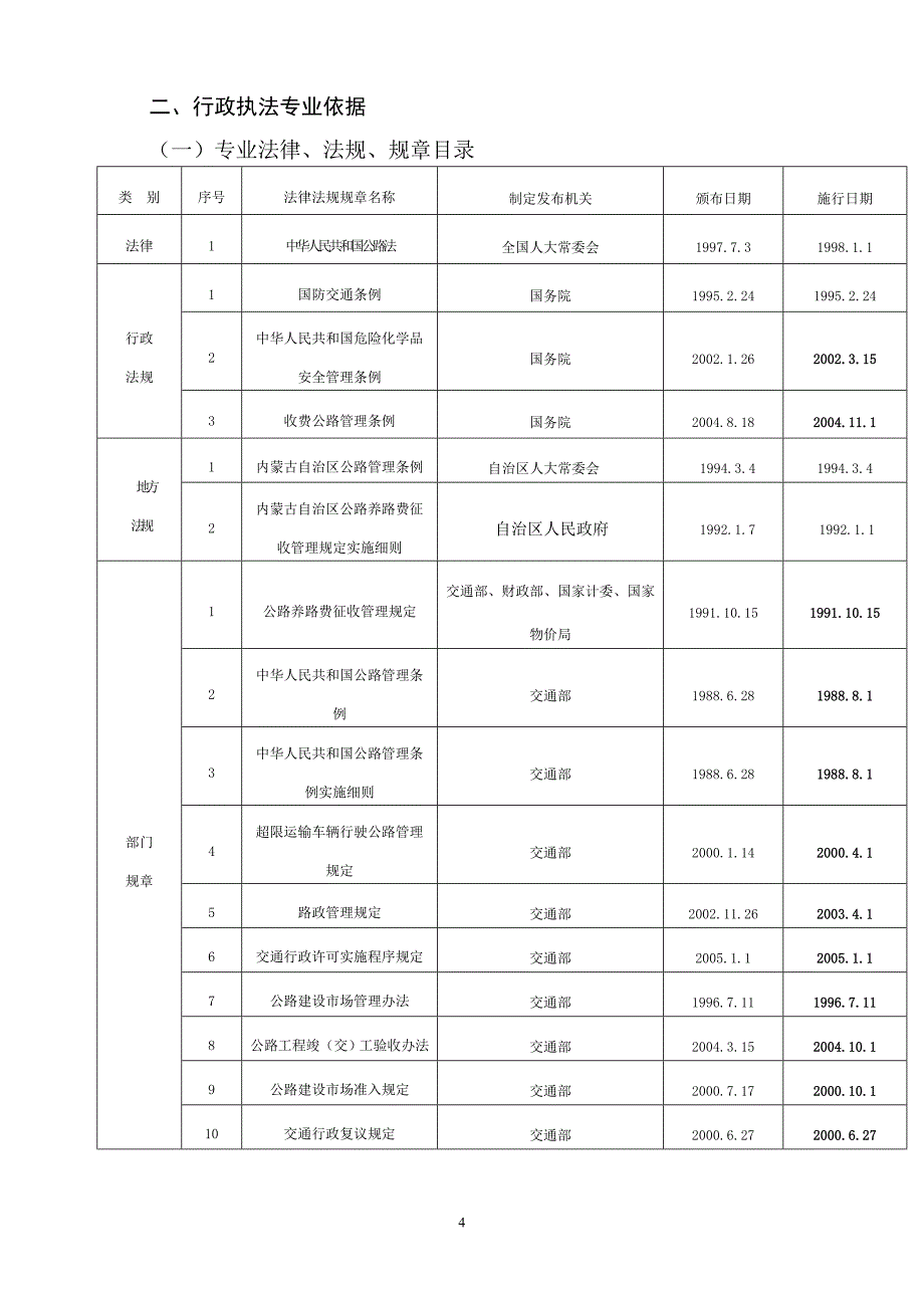 东乌旗交通局行政执法依据梳理结果_第4页