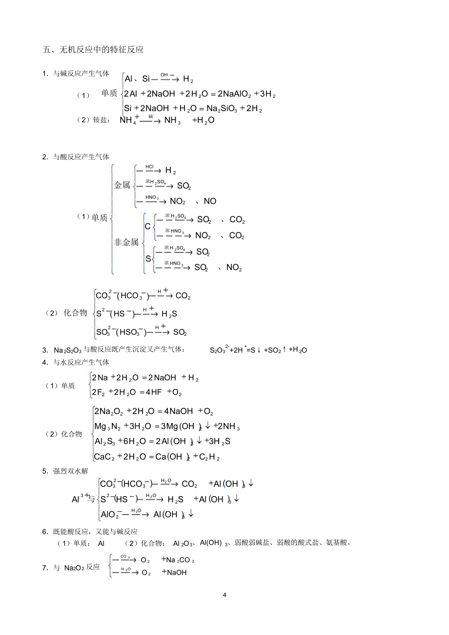 高中化学重要知识点详细总结【精心制作!】_第4页