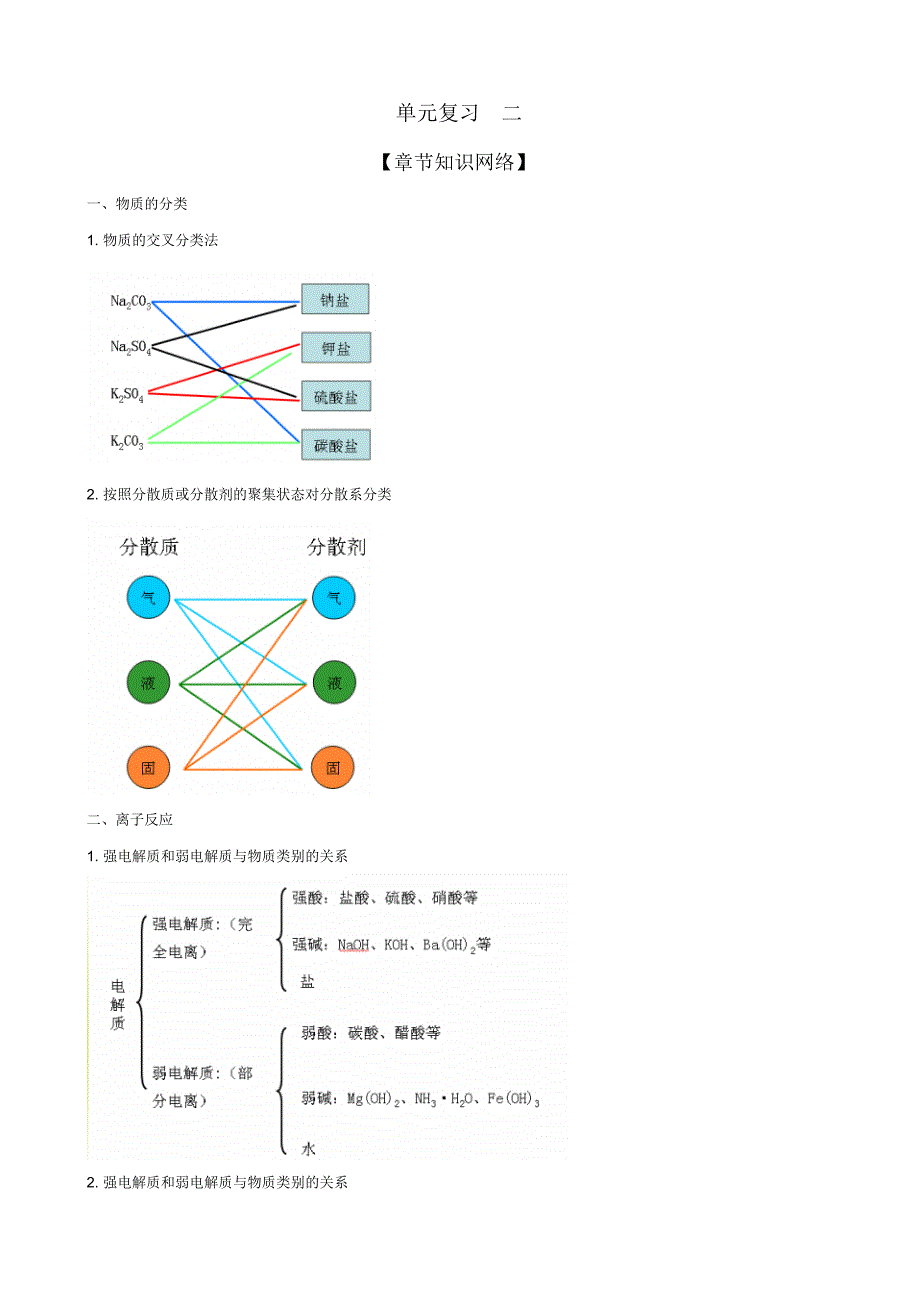 【高中化学】一轮复习学案：化学物质及其变化(必修1)_第1页