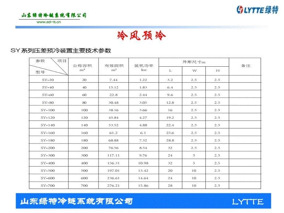 组合式水预冷装置全流态化多功能节能速冻机_第5页