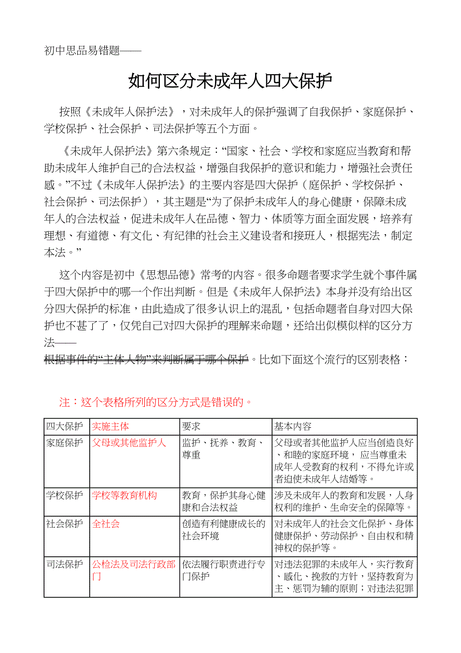 四大保护的区分_第1页