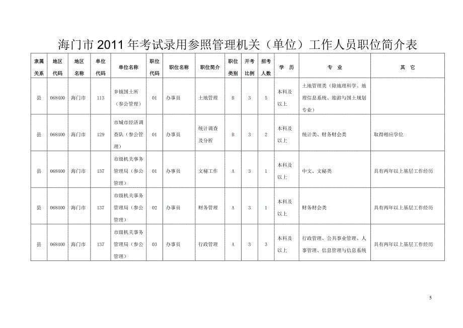 海门市2011年考试录用公务员职位简介表_第5页