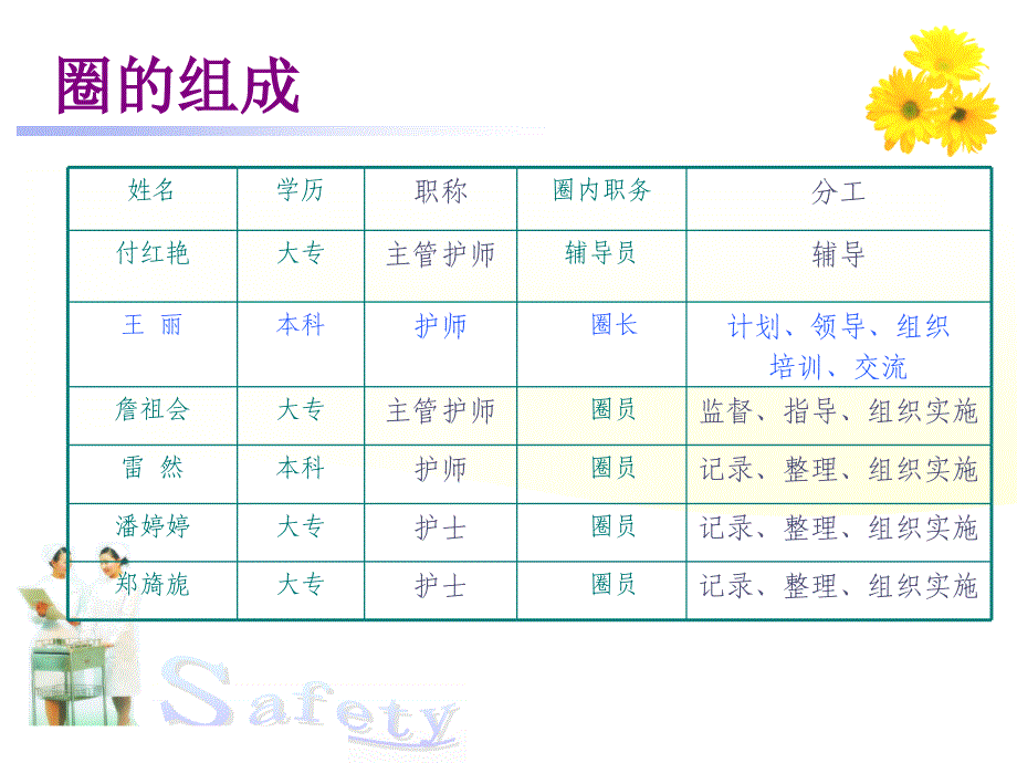 修改后妇科2015QCC汇报_第1页