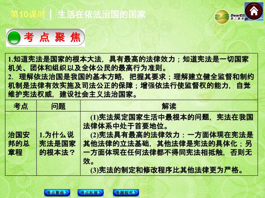 中考政治复习方案 生活在依法治国的国家（考点聚焦+考点拓展+考题探究）课件 鲁教版_第2页