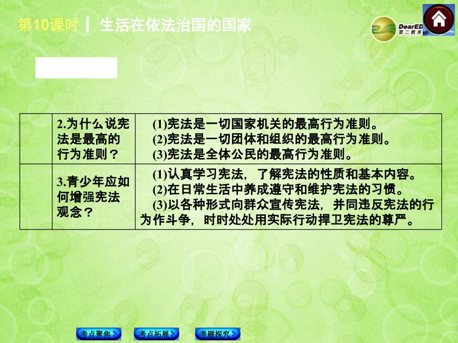 中考政治复习方案 生活在依法治国的国家（考点聚焦+考点拓展+考题探究）课件 鲁教版_第3页