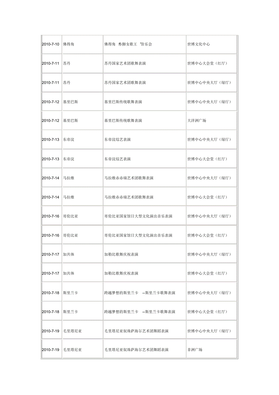 世博会各国家馆日表演表_第3页