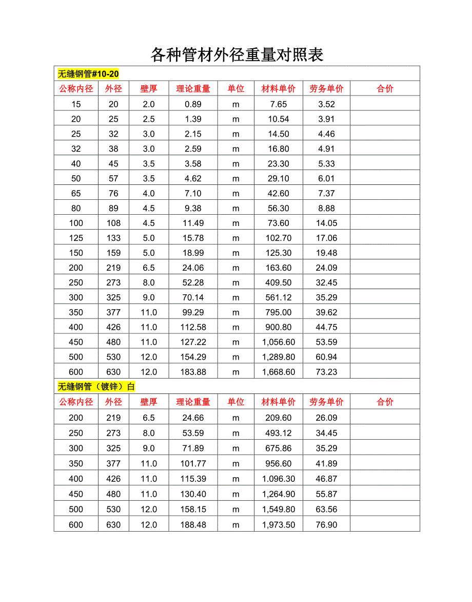 镀锌钢管壁厚及重量1120195506_第1页