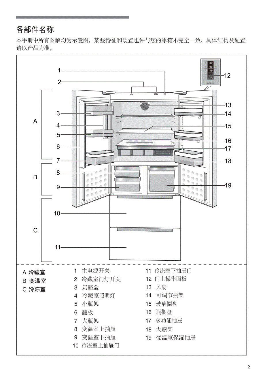 博世·混合冷动力多门冰箱 混合冷动力 空间新主张 kmf40s50ti_第3页