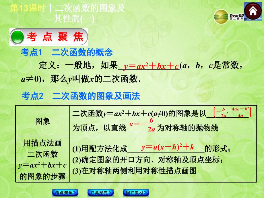 中考中考数学复习方案 13 二次函数的图象及其性质（一）（考点聚焦+归类探究+回归教材+13年试题）权威课件 新人教版_第2页