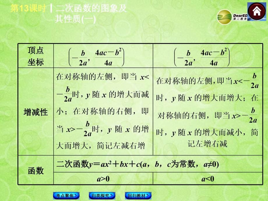 中考中考数学复习方案 13 二次函数的图象及其性质（一）（考点聚焦+归类探究+回归教材+13年试题）权威课件 新人教版_第4页